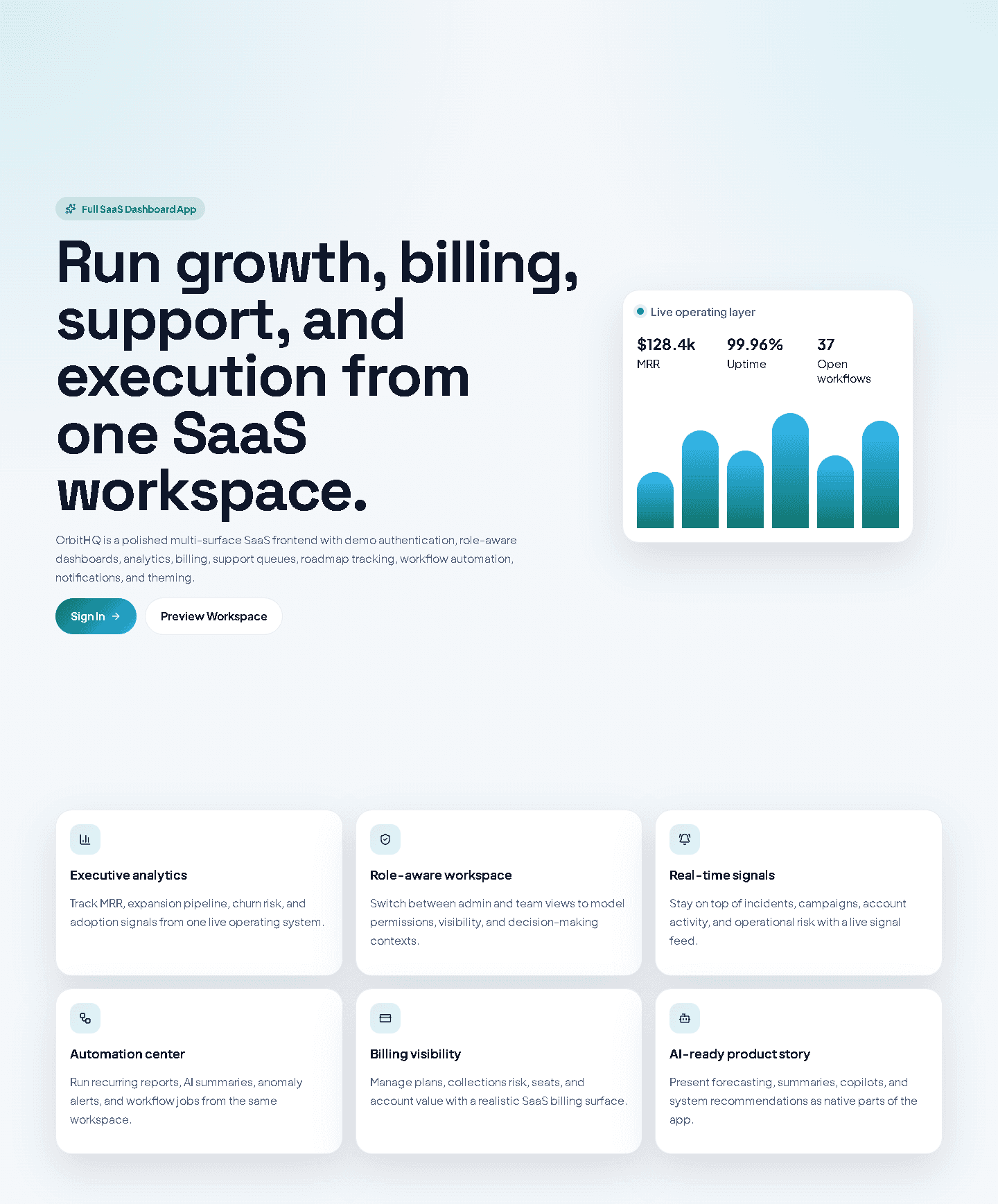 OrbitHQ SaaS Dashboard full-page screenshot